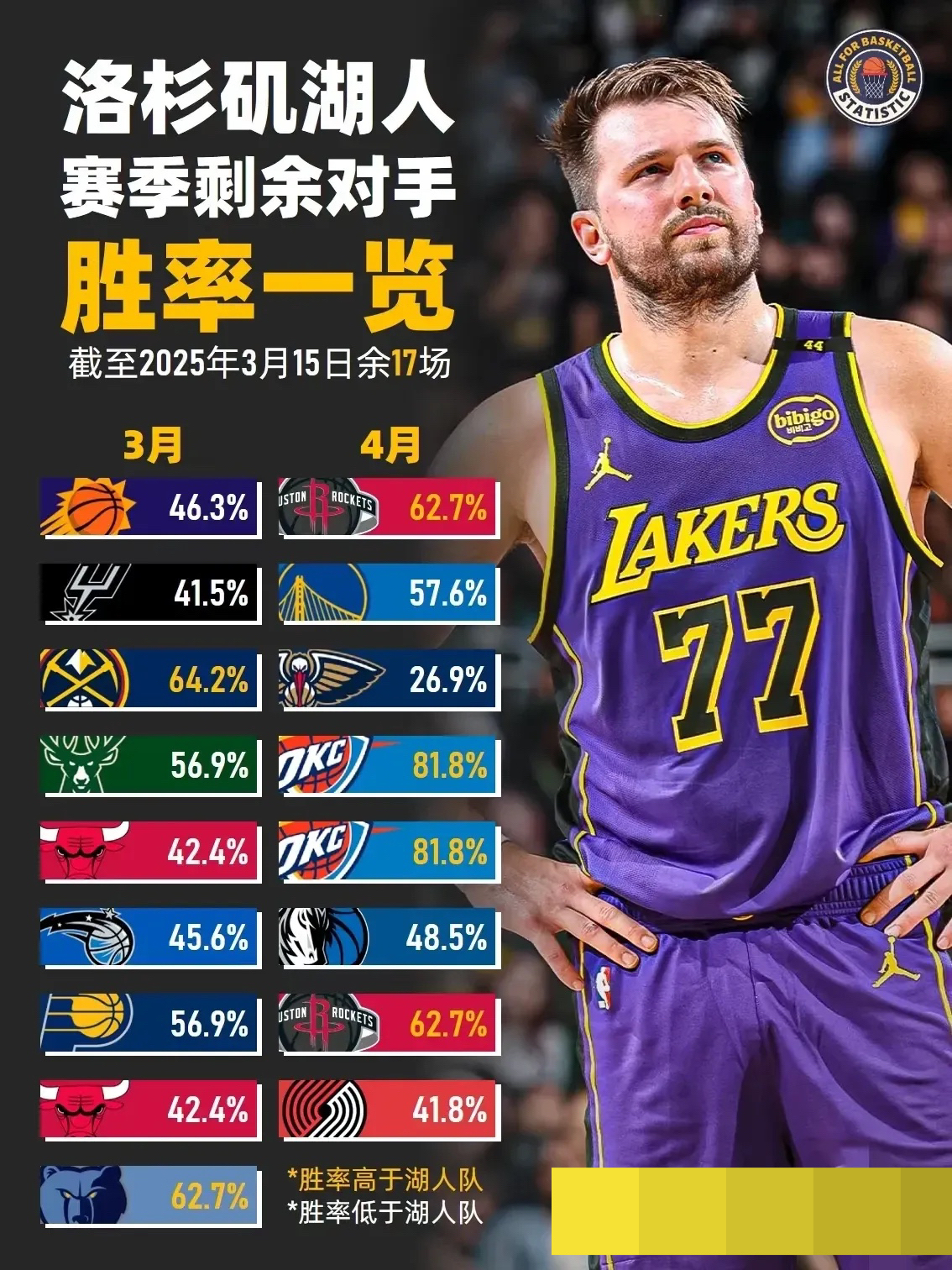集结日洛杉矶湖人调整名单以备NBA总决赛；造点机会环节打磨；目标明确；临场指挥获称赞的简单介绍-九游登录入口