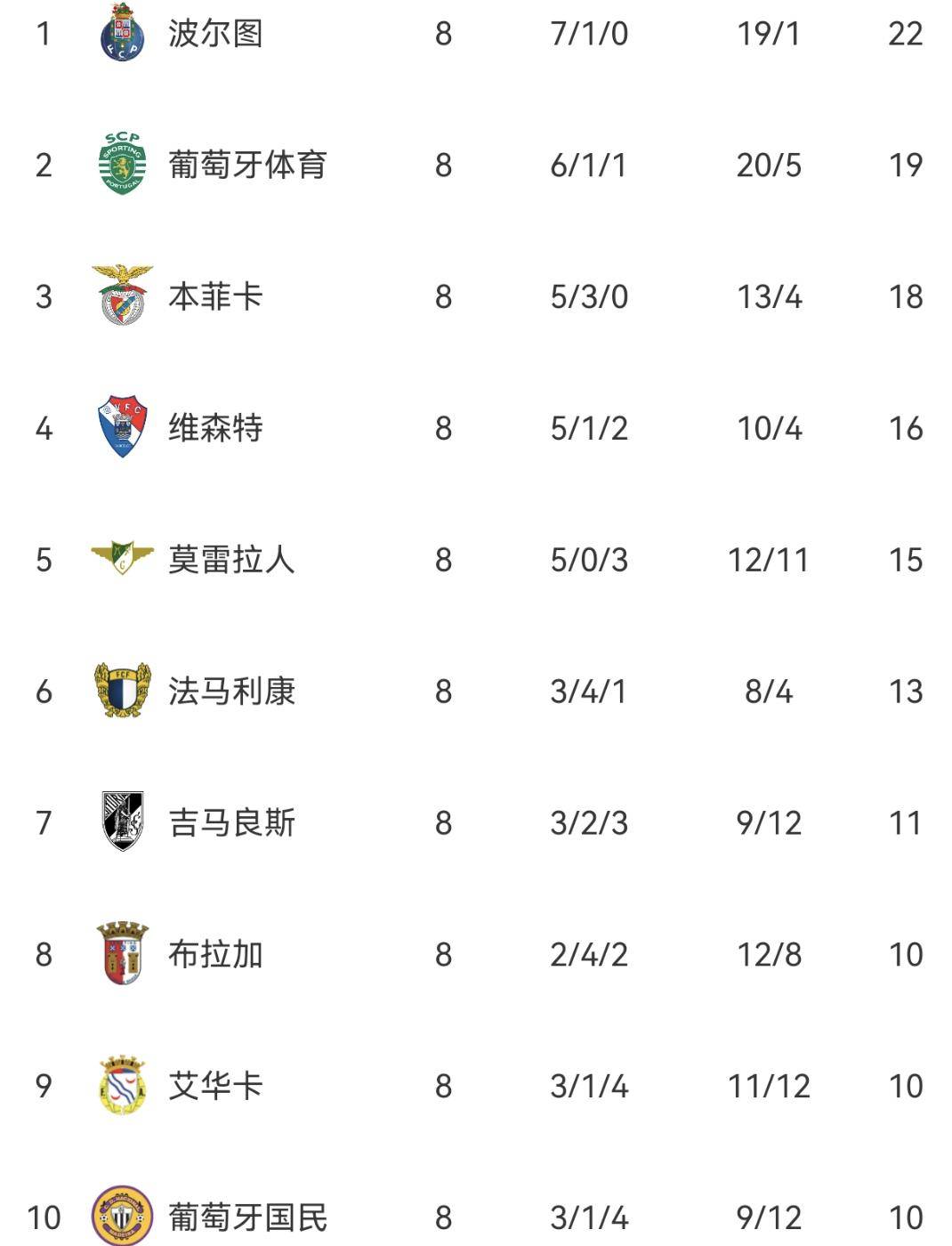 休斯敦火箭训练开放日，赛后伤情更新引欢呼，葡超在即，数据趋势出现新变化-九游娱乐APP