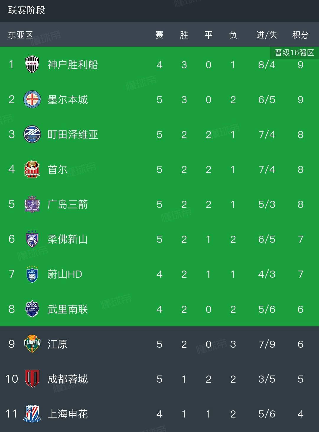 风云突变阿斯顿维拉集结日临场应变，亚冠版图或变，管理层满意，身体对抗强度拉满的简单介绍-九游网页版